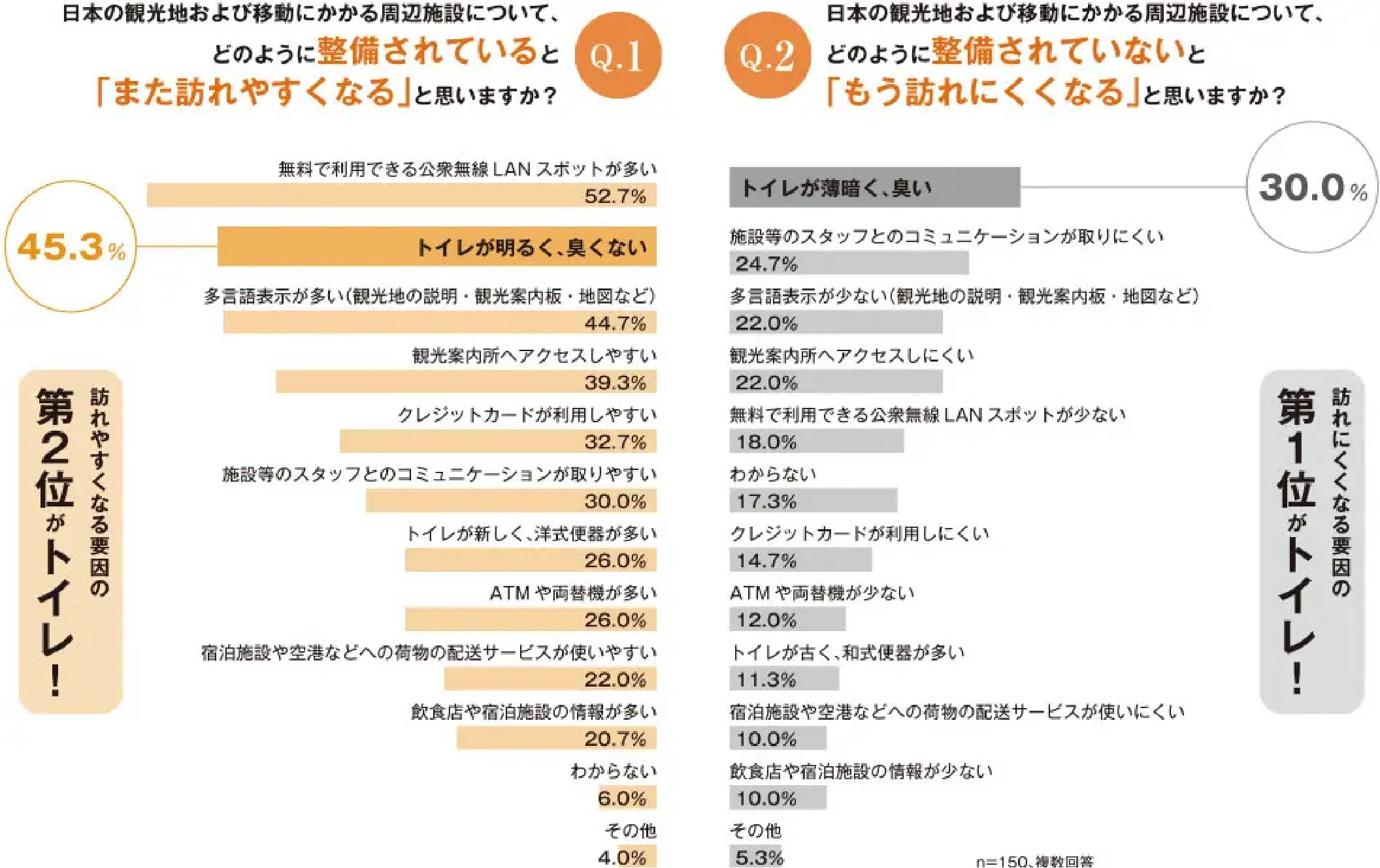 トイレの清潔さの重要性