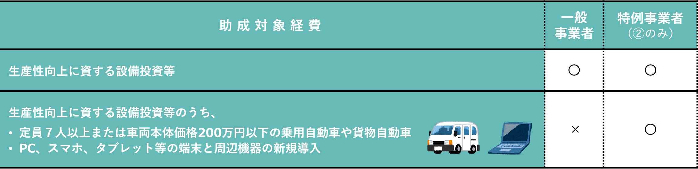 特例事業者向け助成金